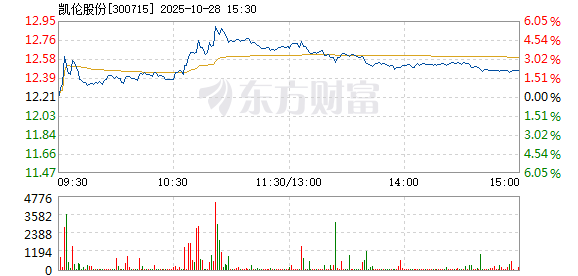 R图 300715_2