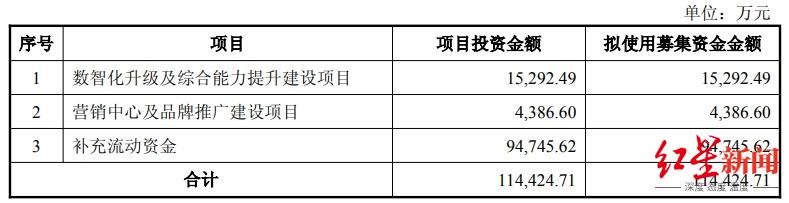1752743049210265.png 尚纬定增.png