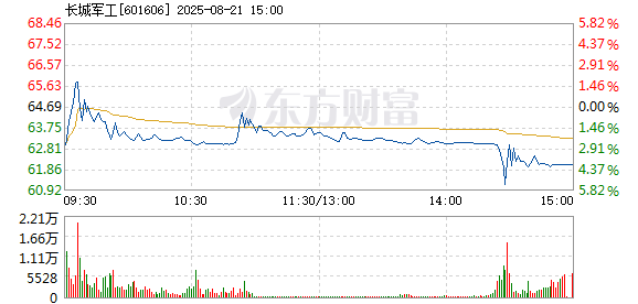 R图 601606_1