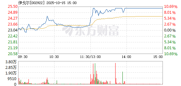 R图 002922_2