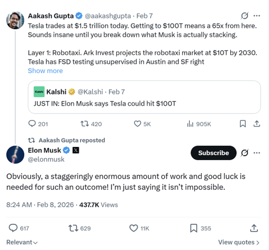 特斯拉多头狂想“100万亿美元”市值 马斯克信心爆棚：并非不可能！