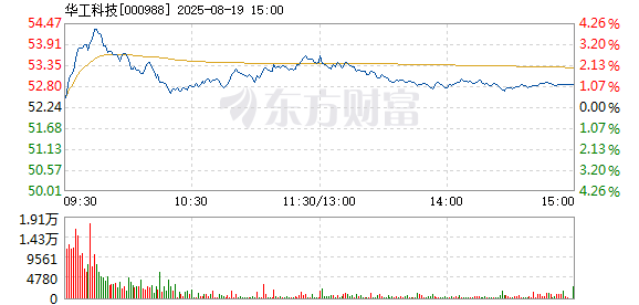 R图 000988_2