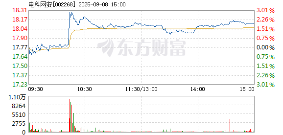 R图 002268_2