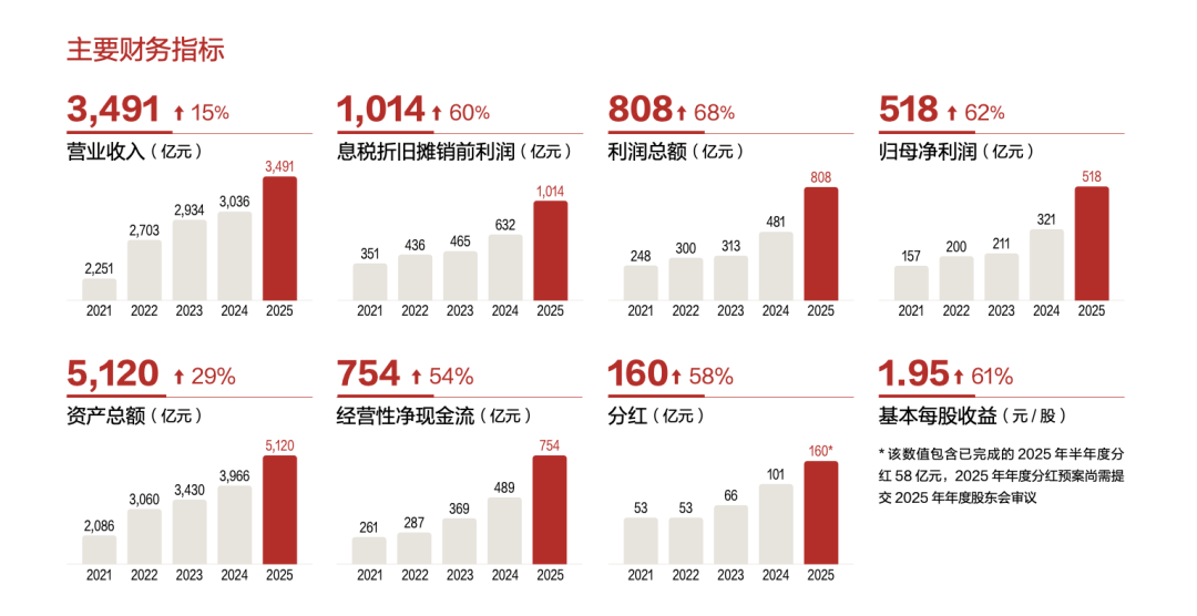 矿业巨头拟分红超101亿元