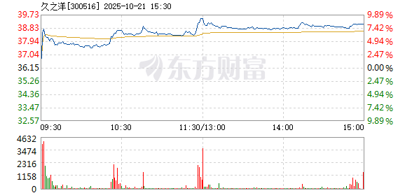 R图 300516_2