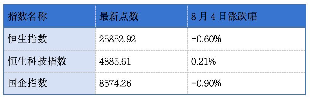 有赞、顺丰同城发布中期业绩预告；世茂集团主席许世坛遭罚款490万元并被禁入证券市场六年丨港交所早参