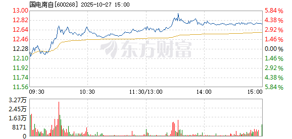 R图 600268_1