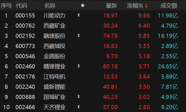 数据来源：Choice金融终端