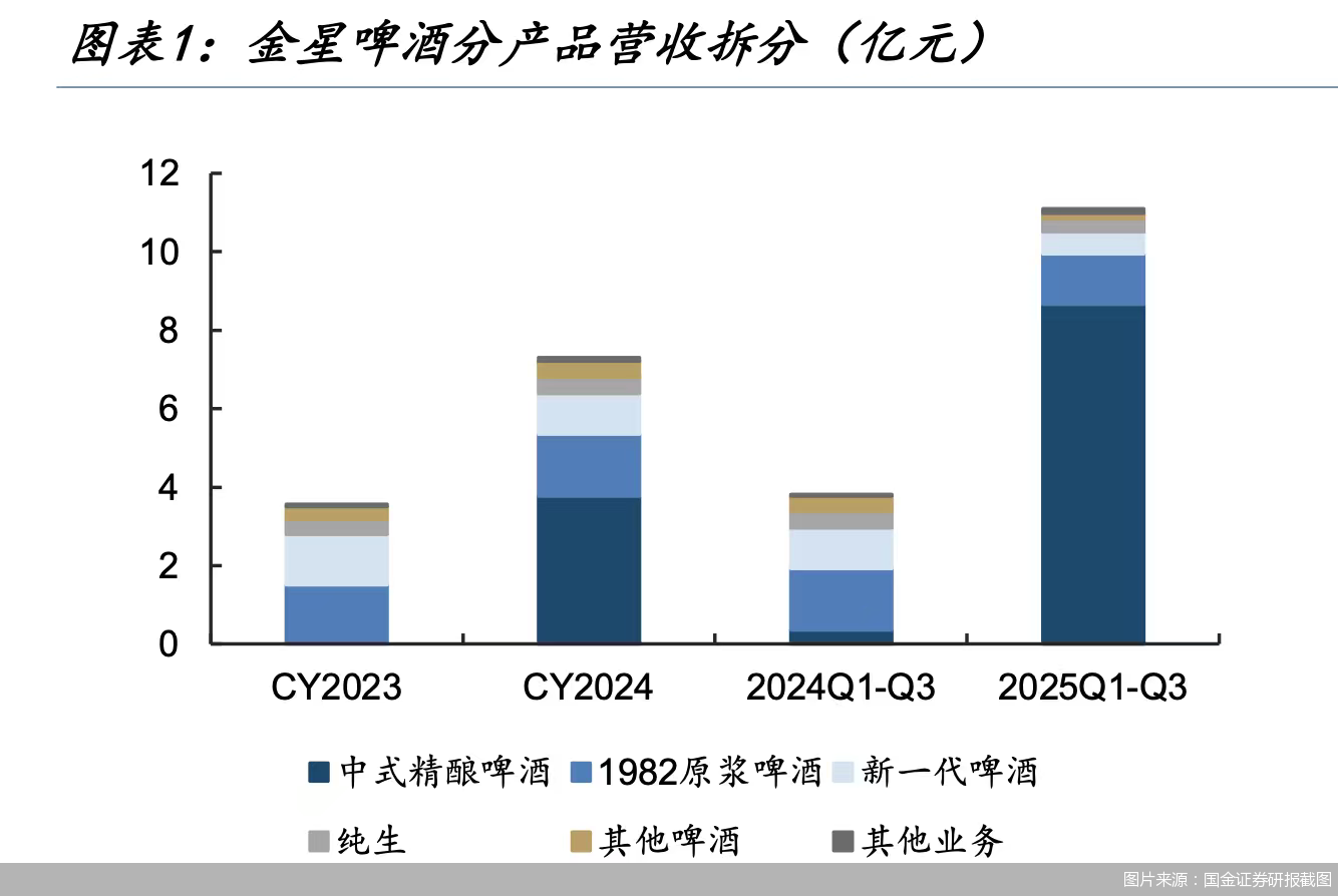 图片来源:国金证券研报截图
