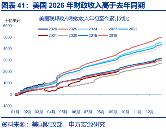 申万宏源：油价延续上涨 美联储降息预期大幅下降