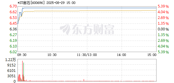 R图 600696_1