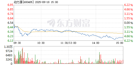 R图 600405_1