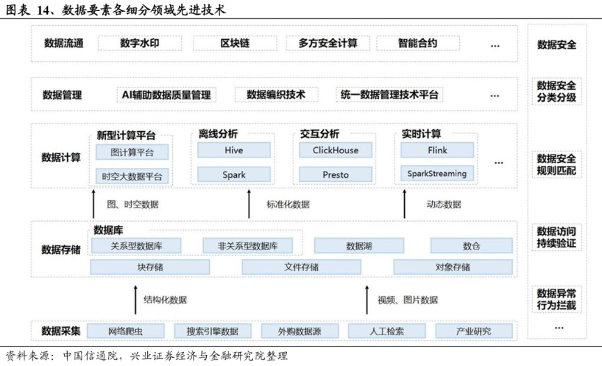 兴证策略：2024年值得关注的十大产业趋势