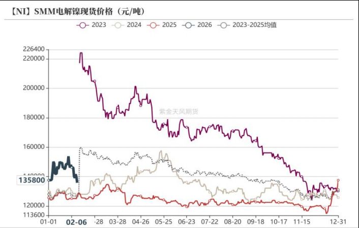 “妖镍”又来？印尼镍矿开采配额减少30% 业内：镍价短期会震荡、长期形成支撑