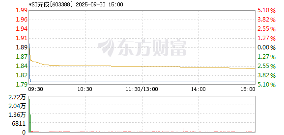 R图 603388_1