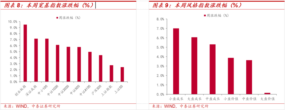 中泰策略：美伊局势缓和之后 是否持续？未来或如何演绎？