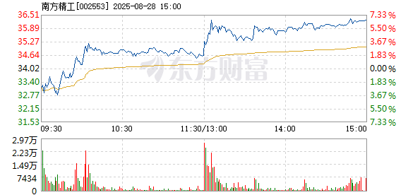 R图 002553_2