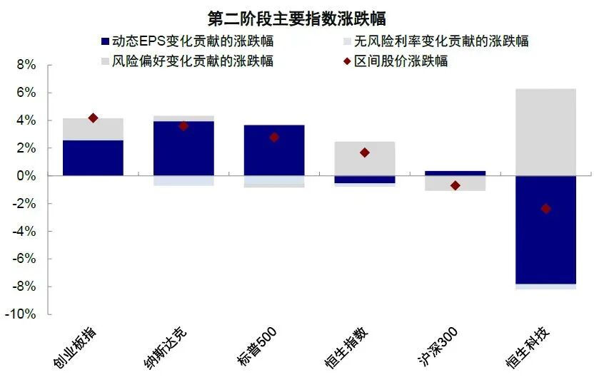 港股为何“掉队”？三重困境压制恒生科技反弹