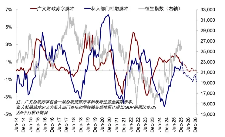 資料來源：Wind，中金公司研究部