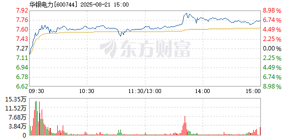 R图 600744_1