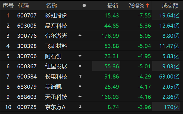数据来源：Choice金融终端