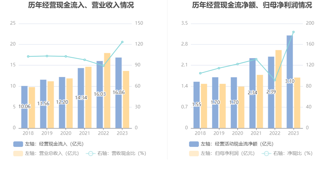 麦克奥迪2023年净利润同比下降3537拟10派07元