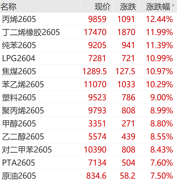 霍尔木兹海峡局势升级！国际油价持续走高