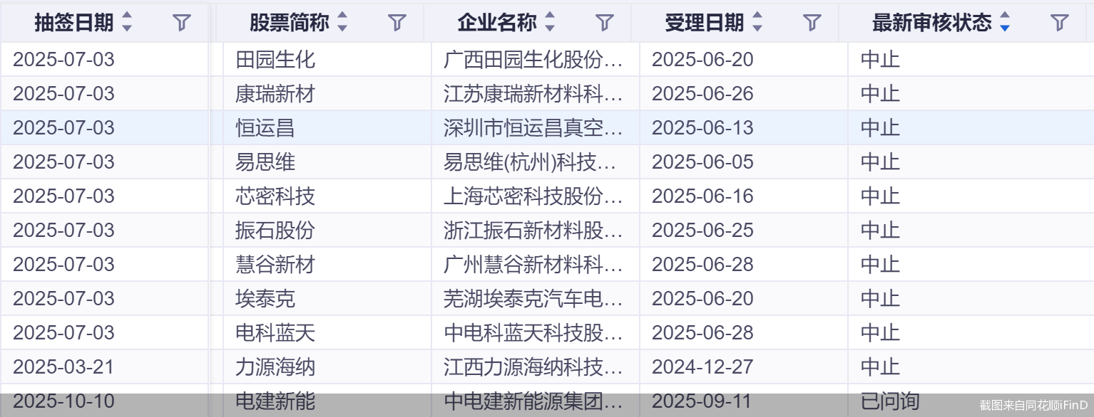 截图来自同花顺iFinD