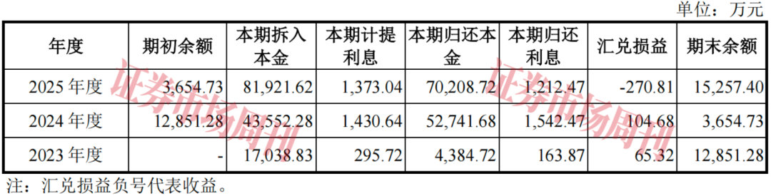 借力长鑫科技、美光等存储龙头 