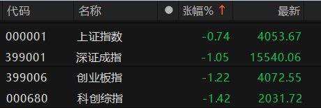 数据来源：Choice金融终端