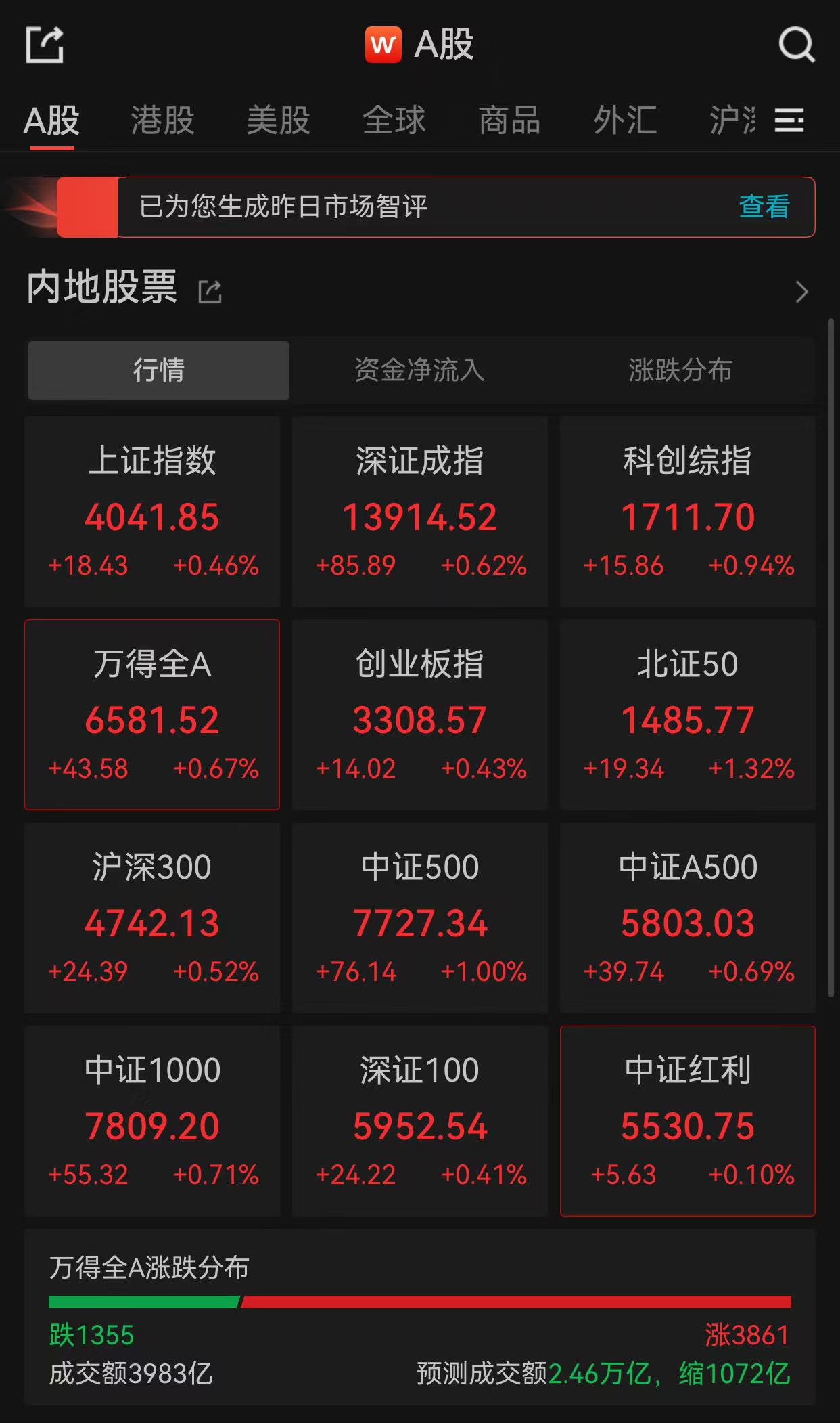 A股走强!上证指数突破前期高点,创逾十年新高 _ 东方财富网