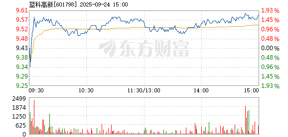 R图 601798_1
