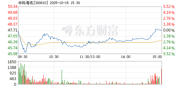 R图 300810_2