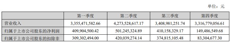 光模块“牛股”华工科技2025年净赚近15亿元仍不及机构预期 光电器件系列产品毛利率增长近5个百分点