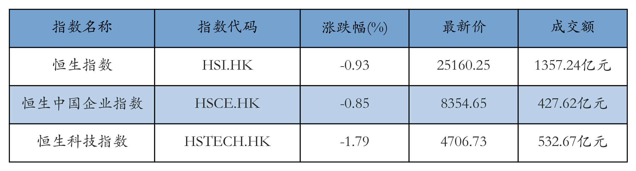 H重点指数
