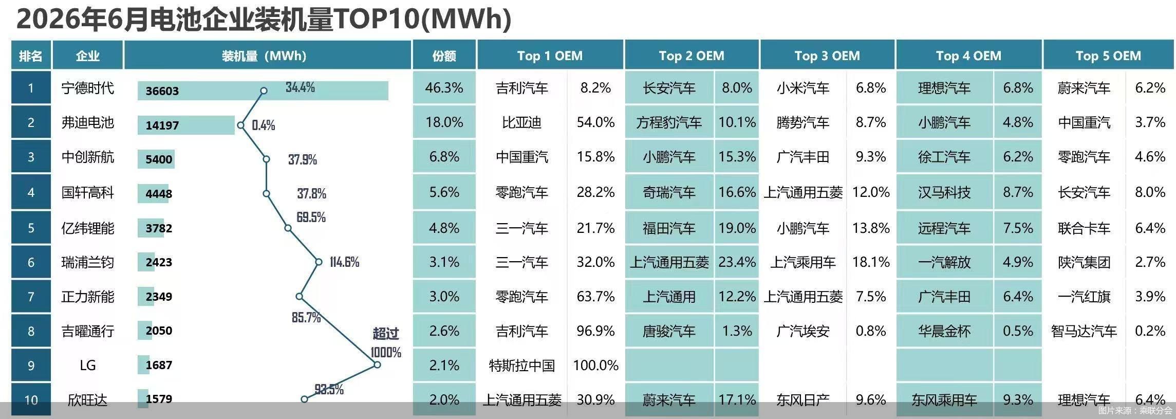 图片来源：乘联分会