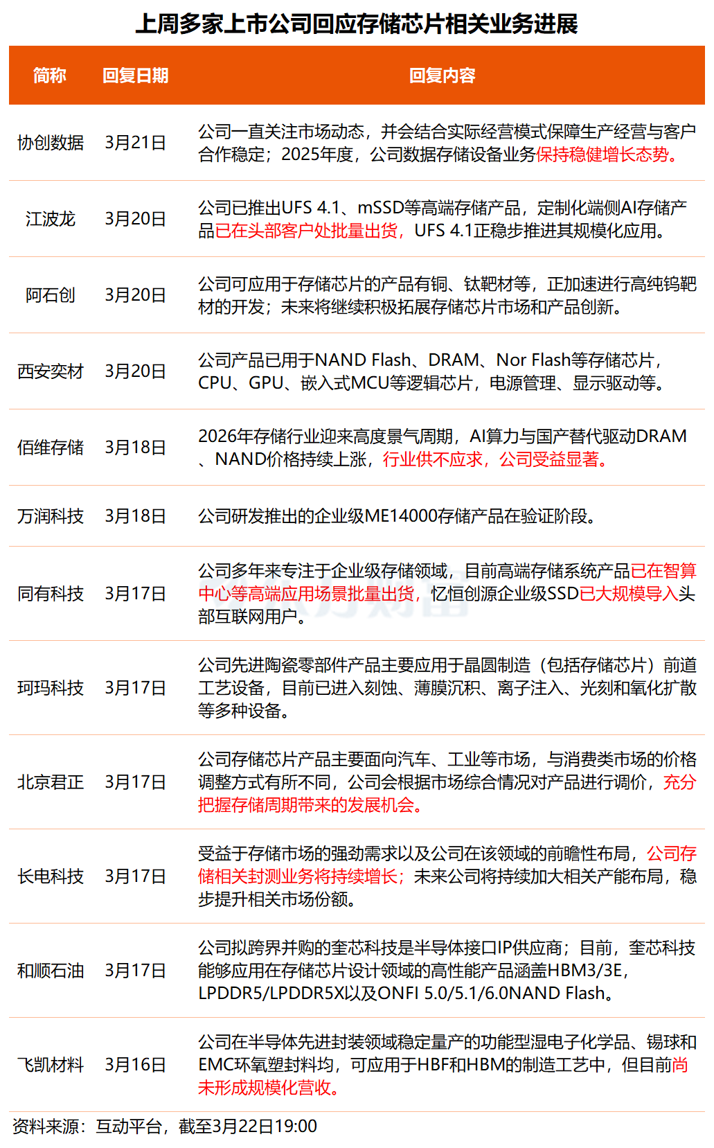 事关存储芯片、人形机器人、云计算概念！多只核心标的透露最新业务进展