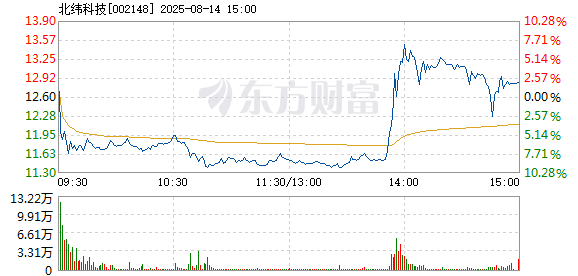 R图 002148_2