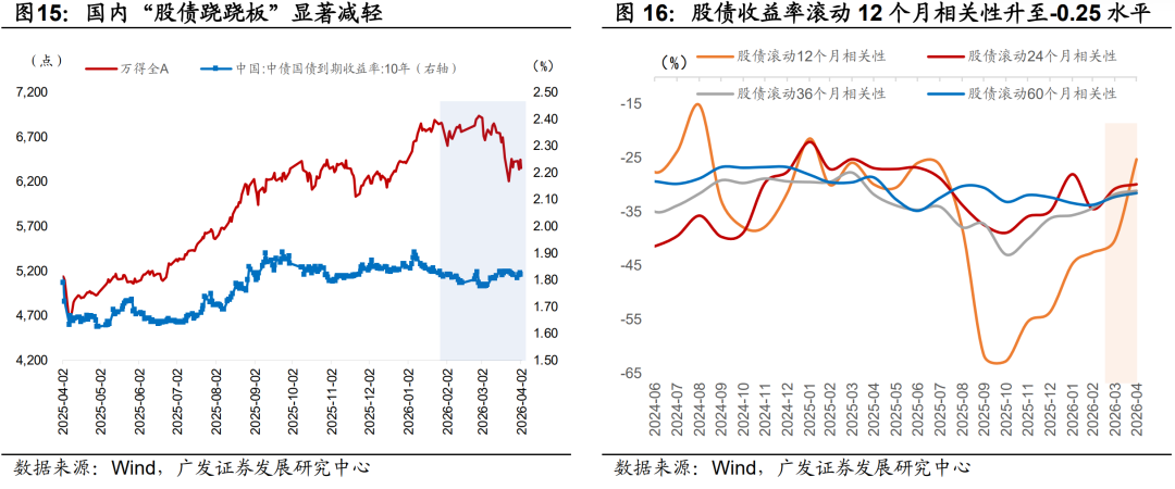 广发证券：静待贝叶斯收敛 大类资产配置月度展望