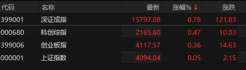 来源：choice金融终端
