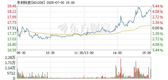 R图 601208_1