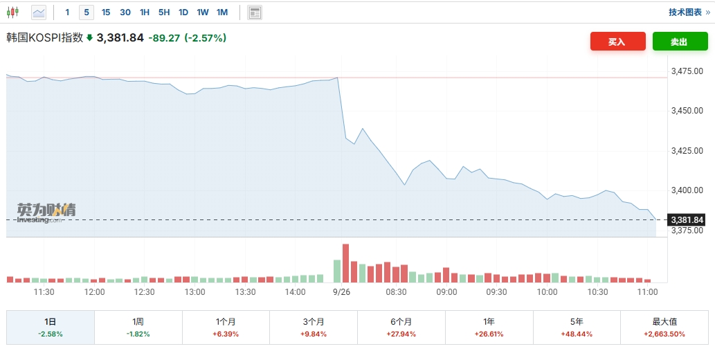 图源：investing