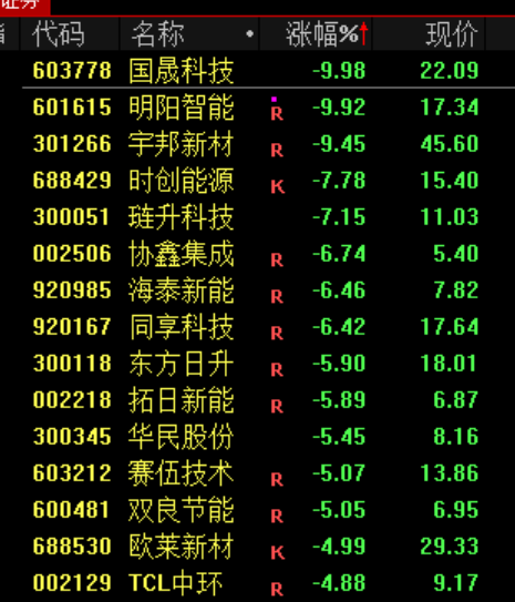 中东局势依旧影响市场！沪指缩量调整 锂电池板块逆市走强