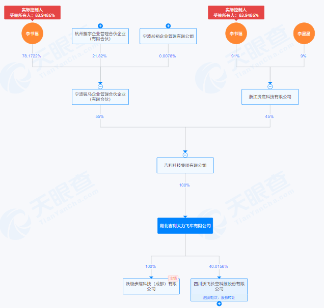 动作不断！沃飞长空冲击A股“低空经济第一股”
