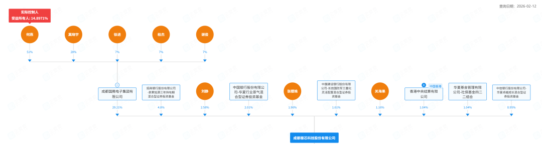 董事席位争夺战结果出炉！现任董事长、总经理保住关键席位 振芯科技控制权之争终局未定？