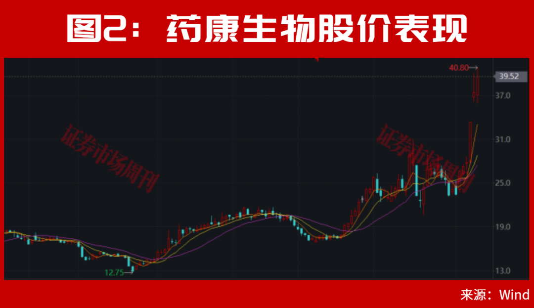 8月，真正的机会在这个方向！