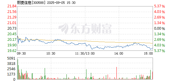 R图 300588_2