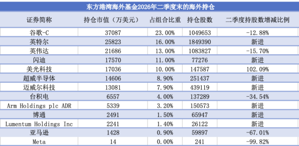 但斌高呼“小荷刚露尖尖角”！闪迪一夜狂飙13％！重仓基金“赚翻了” 存储行情还能火多久？