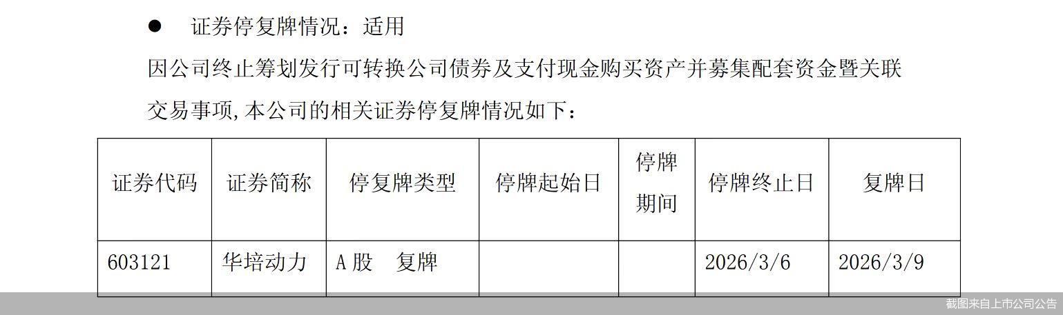 截图来自上市公司公告