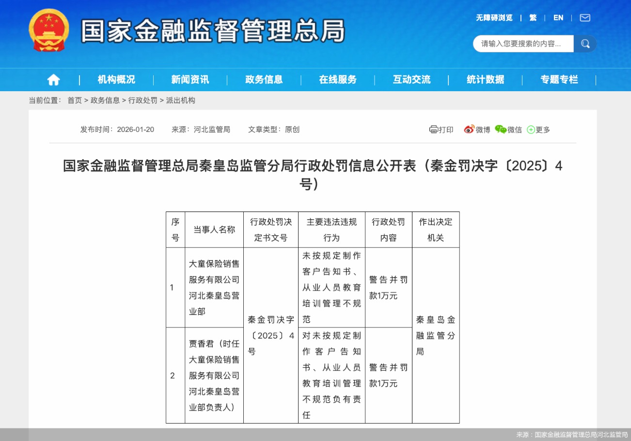 来源：国家金融监督管理总局河北监管局